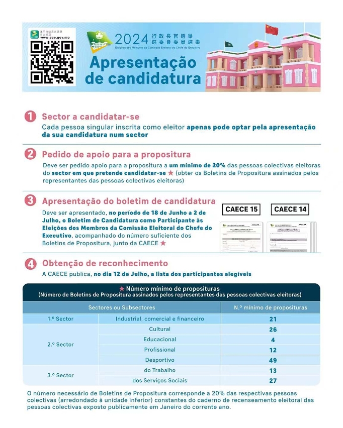 apresentação de candidatura