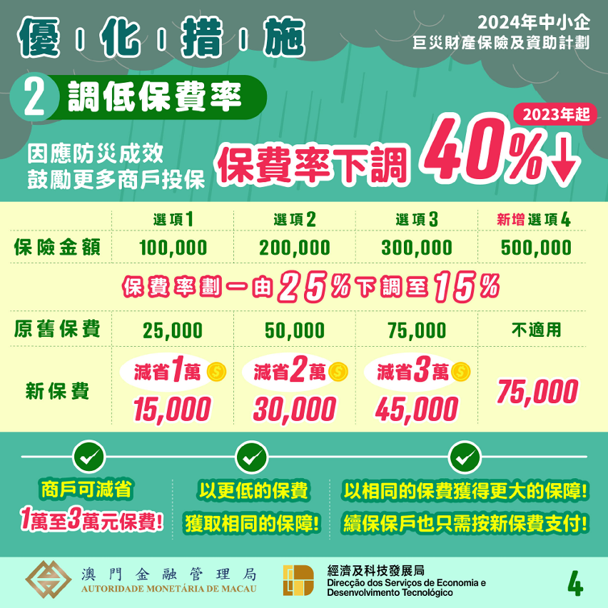 2024年中小企巨災財產保險及資助計劃