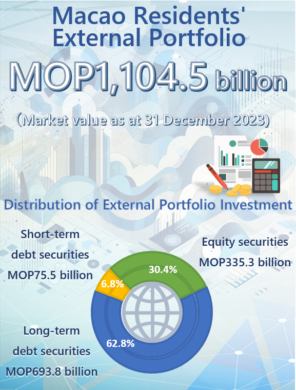 Coordinated Portfolio Investment Survey - 31 December 2023