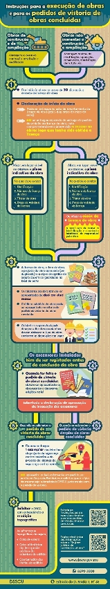 【Infografias】Folheto de “Instruções para a execução de obras e para os pedidos de vistoria de obras concluídas”