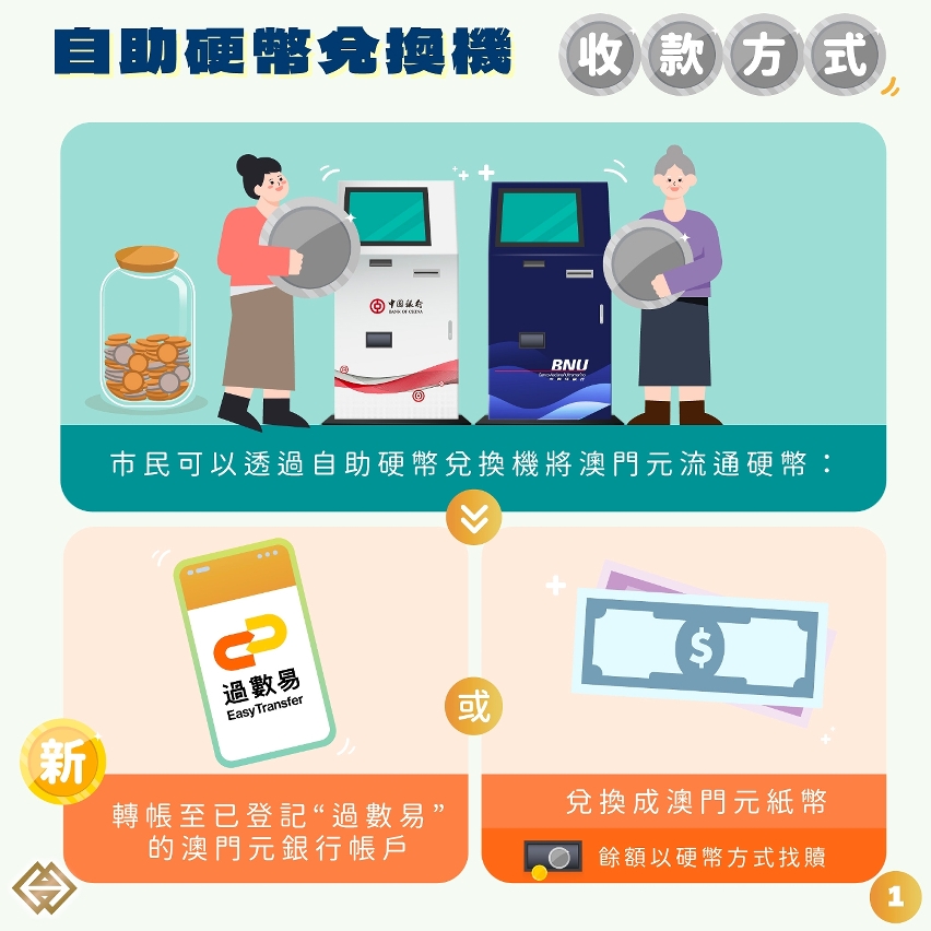 自助硬幣兌換機增設“過數易”轉帳功能