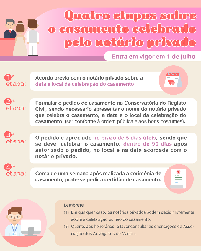 Passos para celebrar casamento perante o notário privado