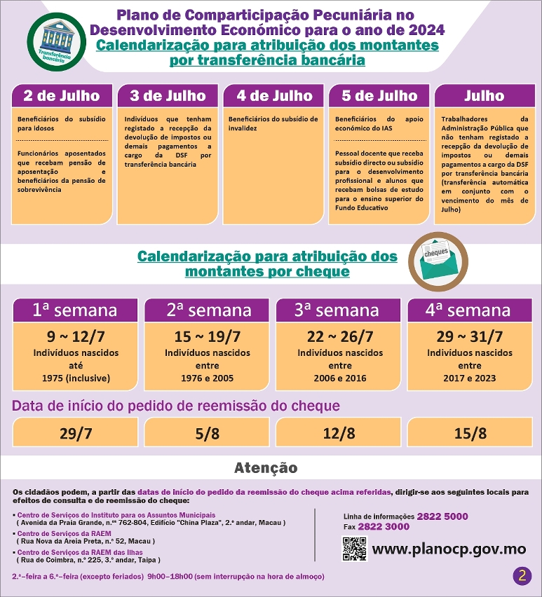Atribuição sequencial no âmbito do Plano de Comparticipação Pecuniária no Desenvolvimento Económico para o ano de 2024 a partir de amanhã (2 de Julho)_2