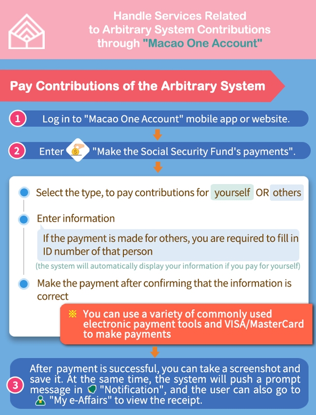 Pay Contributions of the Arbitrary System through "Macao One Account"