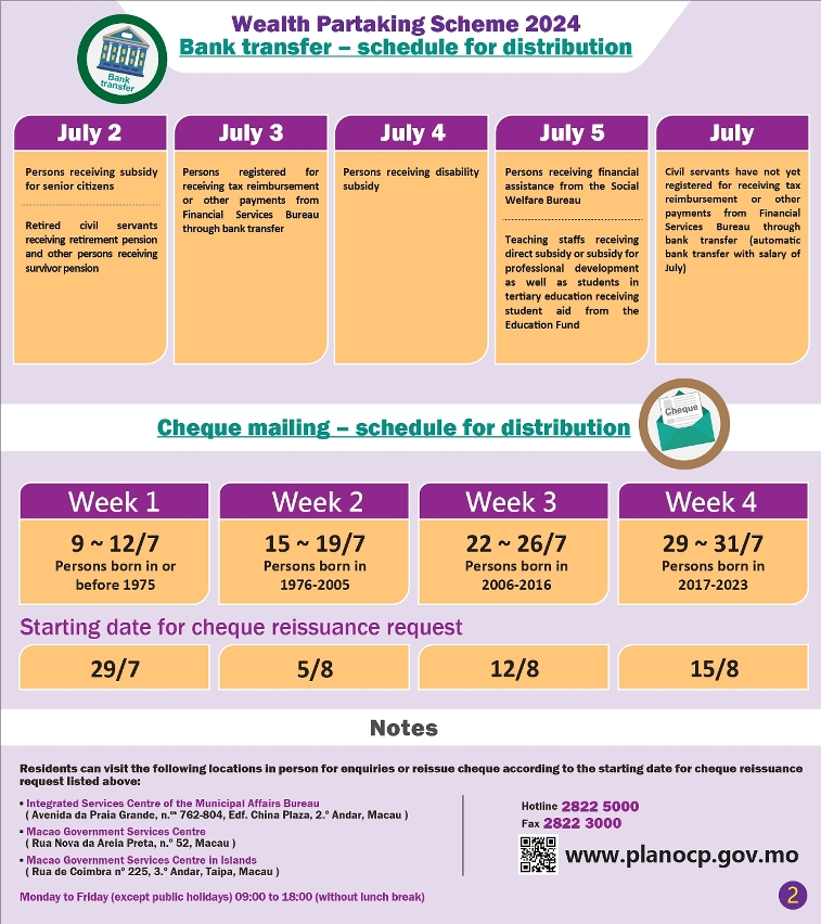 “Wealth Partaking Scheme 2024” distribution will be launched tomorrow (July 2) _2