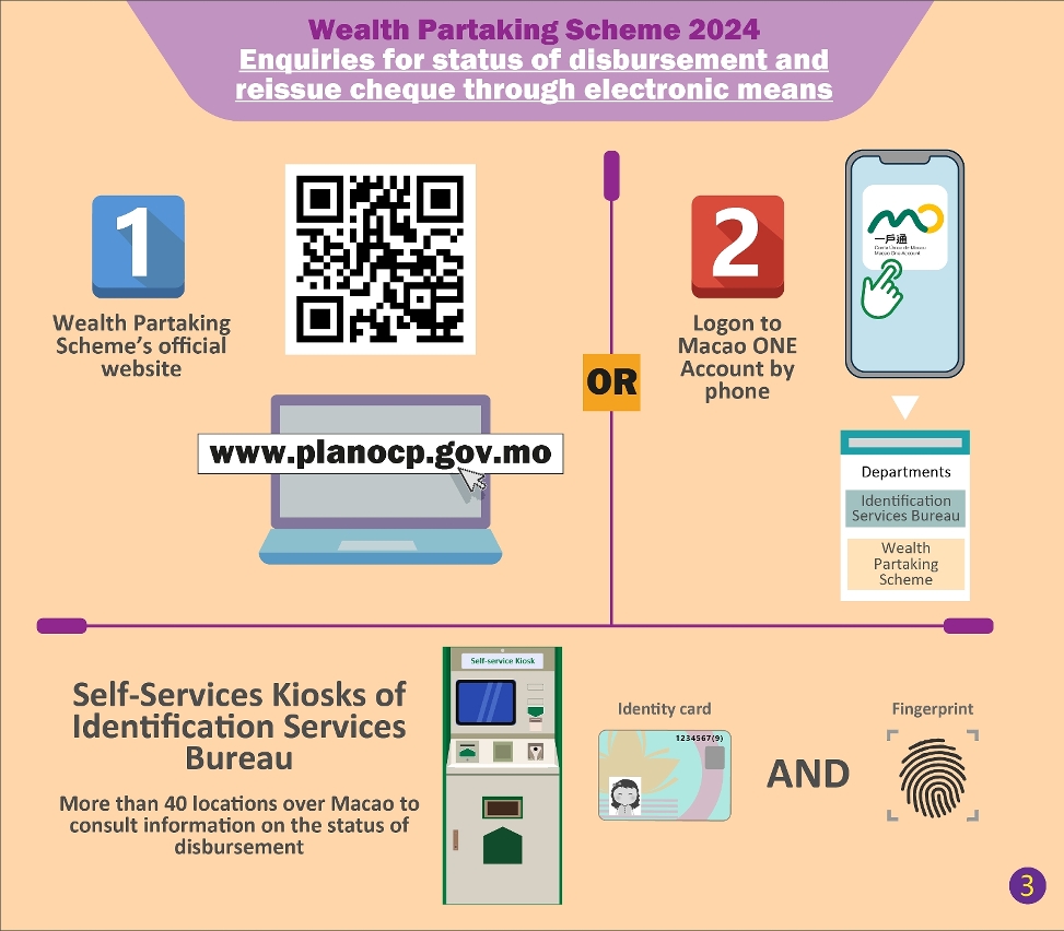 “Wealth Partaking Scheme 2024” distribution will be launched tomorrow (July 2) _3