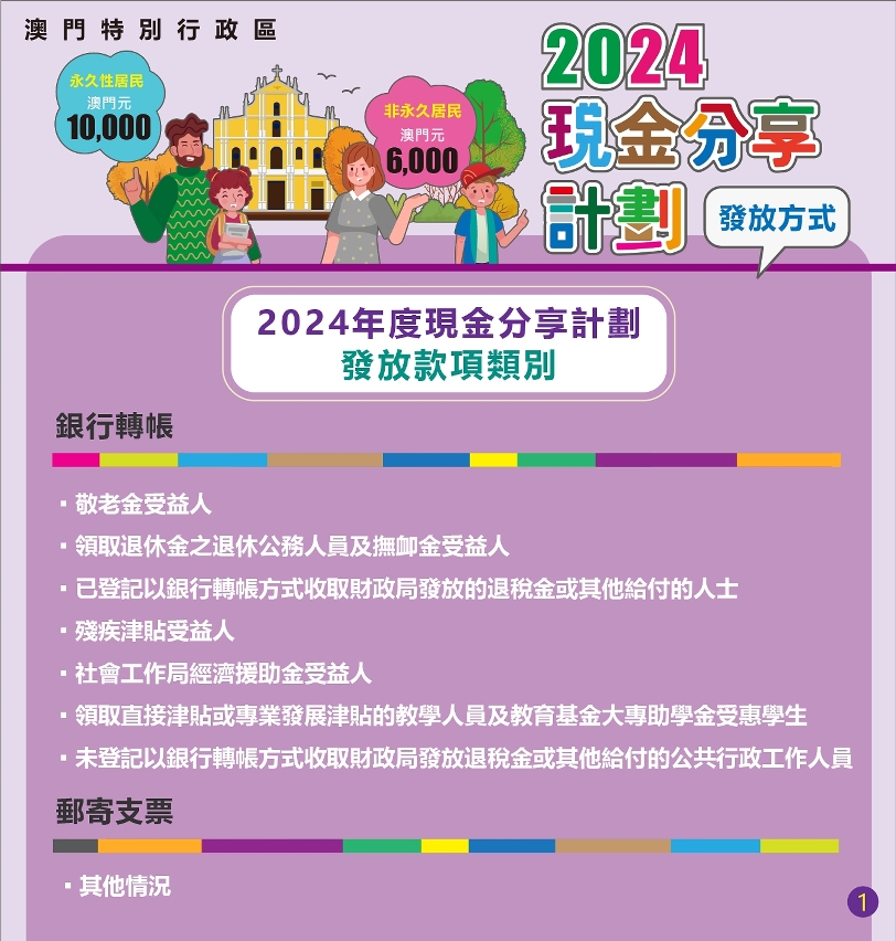 《2024年度現金分享計劃》明天(7月2日)起有序發放_1