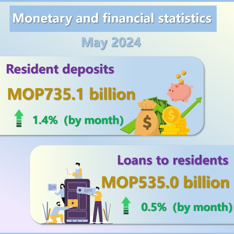 Monetary and financial statistics – May 2024