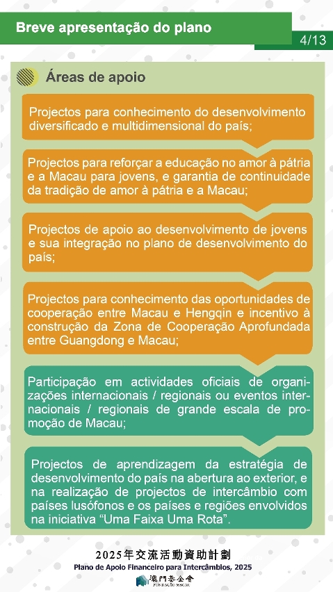 plano de apoio financeiro para intercâmbios, 2025-p-04