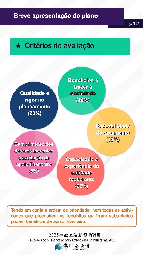 plano de apoio financeiro para actividades comunitárias, 2025-p-03