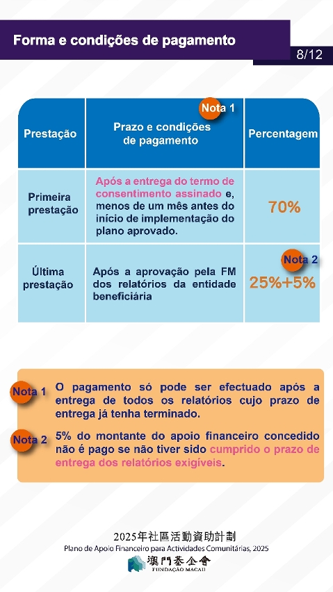 plano de apoio financeiro para actividades comunitárias, 2025-p-08