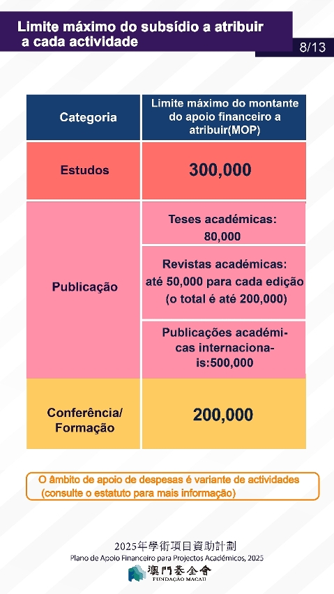 plano de apoio financeiro para projectos académicos, 2025-p-08