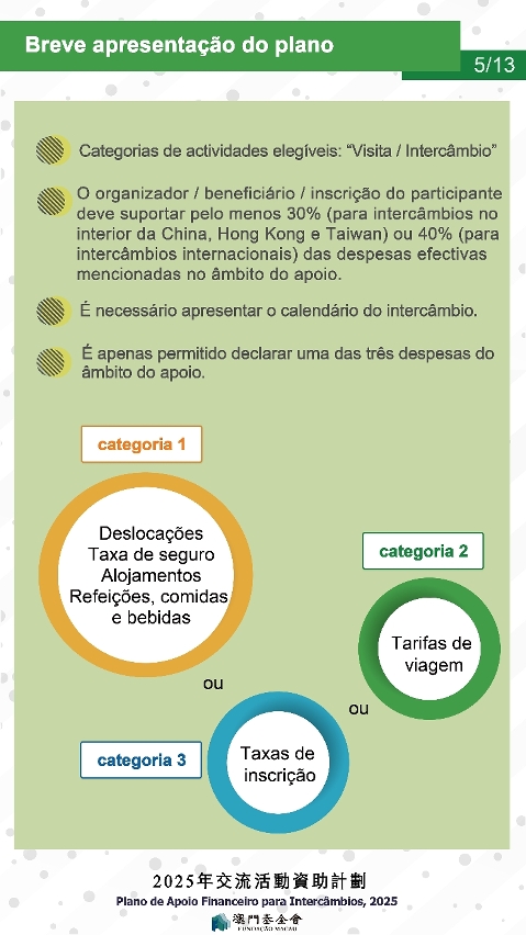 plano de apoio financeiro para intercâmbios, 2025-p-05