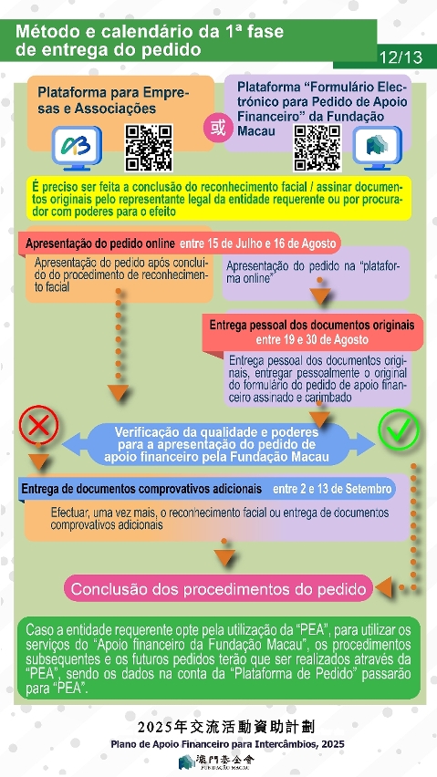 plano de apoio financeiro para intercâmbios, 2025-p12