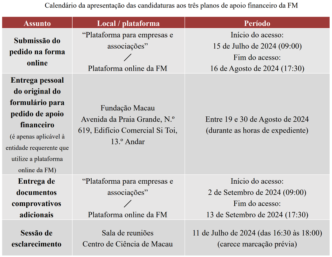 calendário da apresentação das candidaturas aos três planos de apoio financeiro da fm