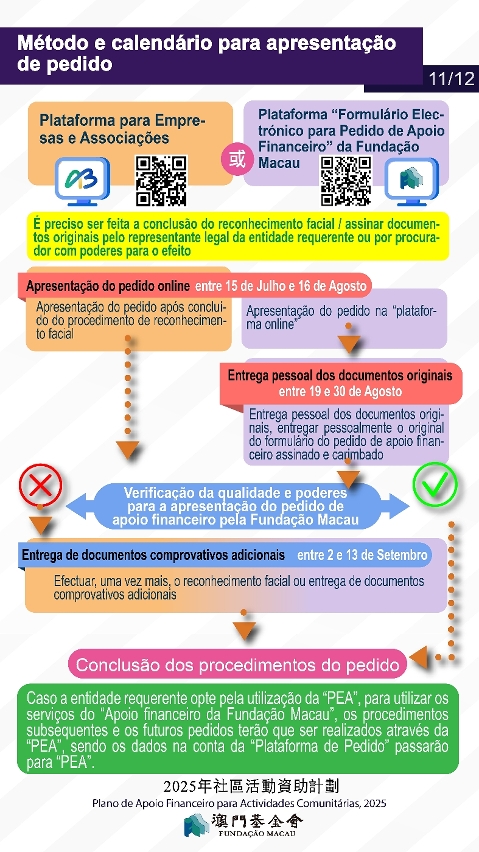 plano de apoio financeiro para actividades comunitárias, 2025-p11