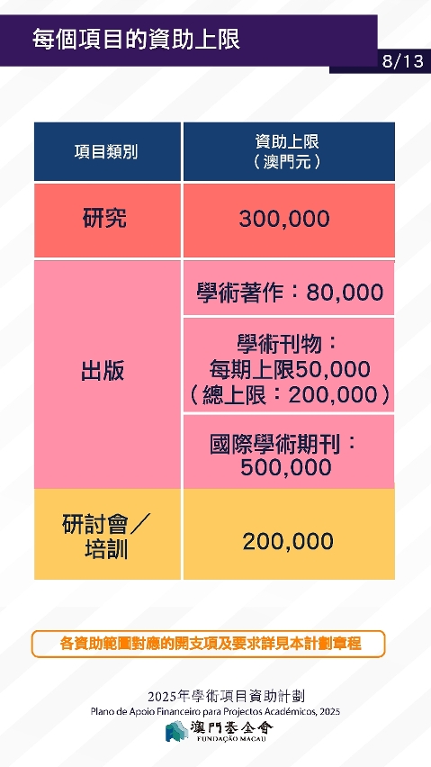 2025學術項目資助計劃_p-08