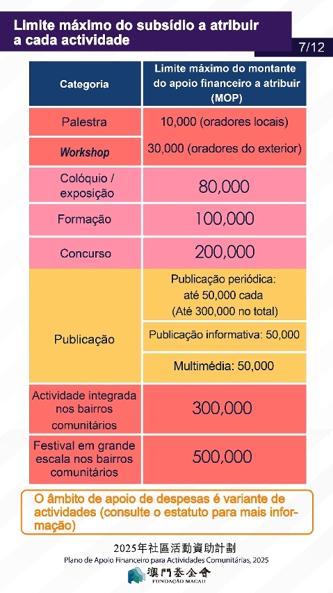 plano de apoio financeiro para actividades comunitárias, 2025-p-07