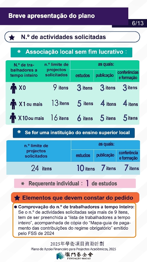 plano de apoio financeiro para projectos académicos, 2025-p-06