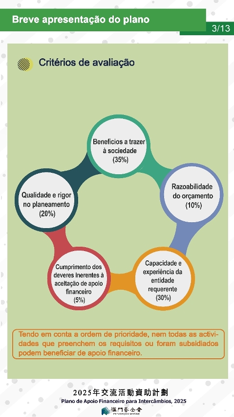 plano de apoio financeiro para intercâmbios, 2025-p-03