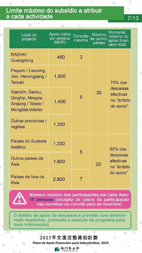 plano de apoio financeiro para intercâmbios, 2025-p-07