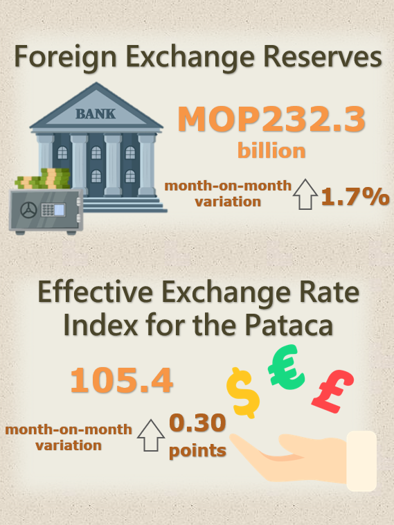 Foreign exchange reserves and nominal effective exchange rate index  for the pataca – June 2024