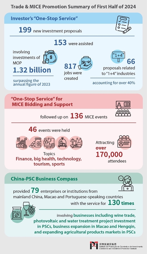 Trade and MICE promotion summary of the first half of 2024