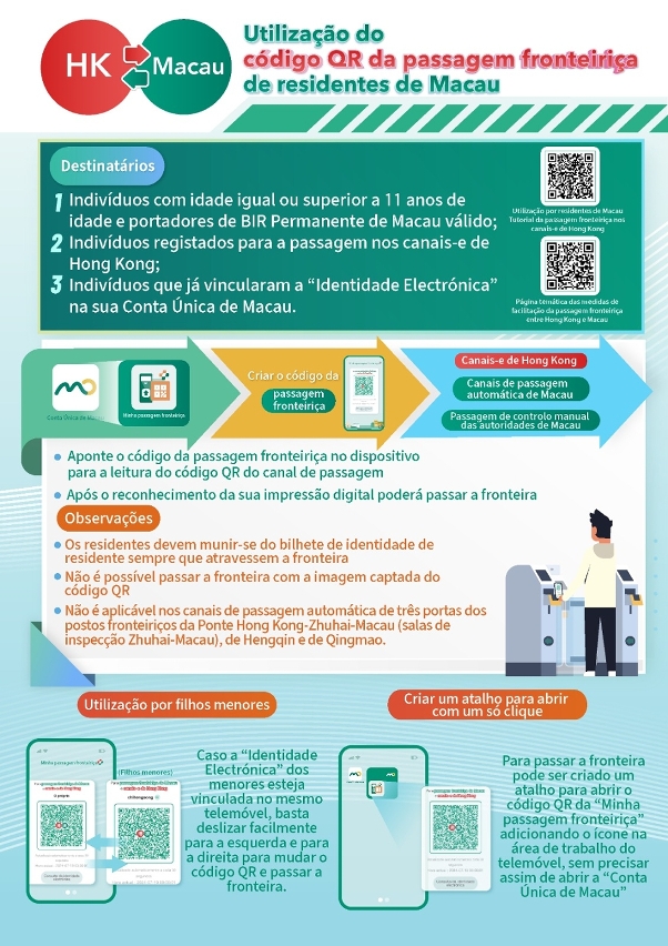 Infografia (Método de utilização do “Código para Passagem Fronteiriça”)