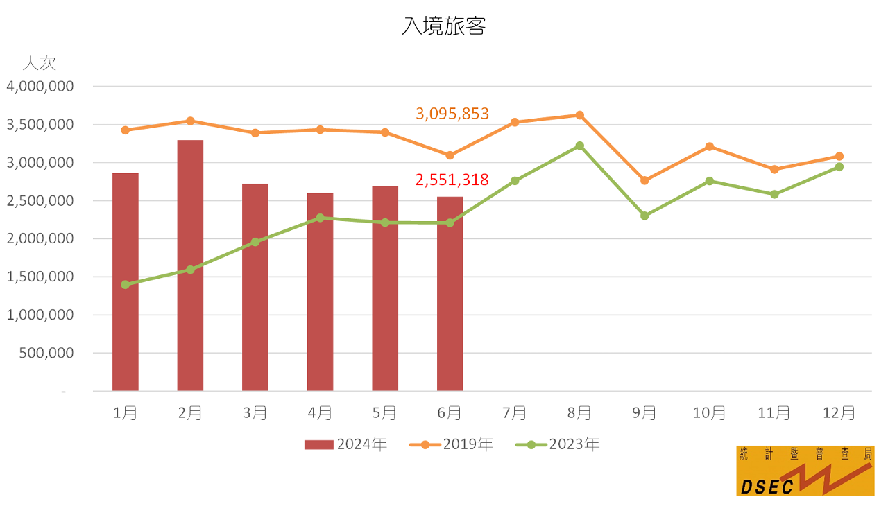 入境旅客
