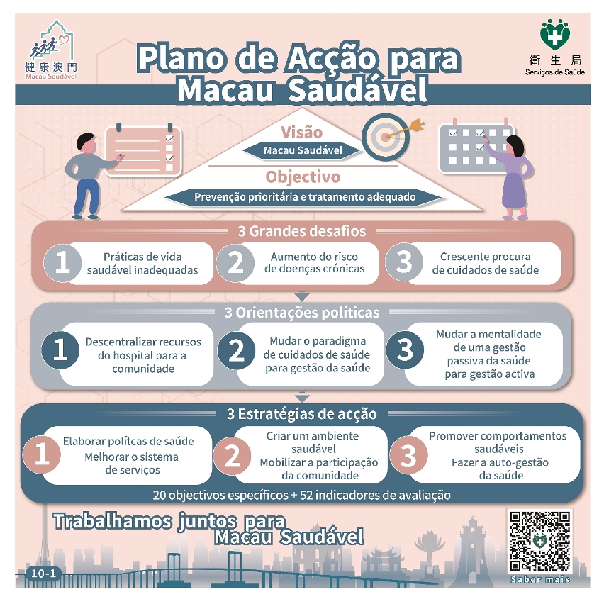 Plano de acção para macau saudável 1