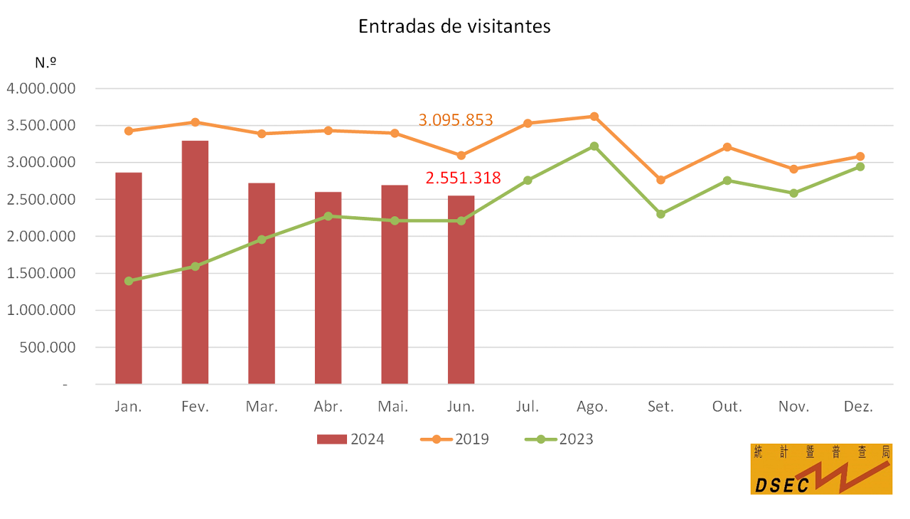 Entradas de visitantes