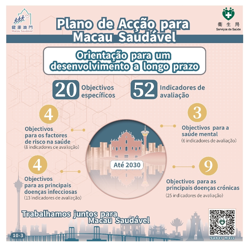 Plano de acção para macau saudável 3