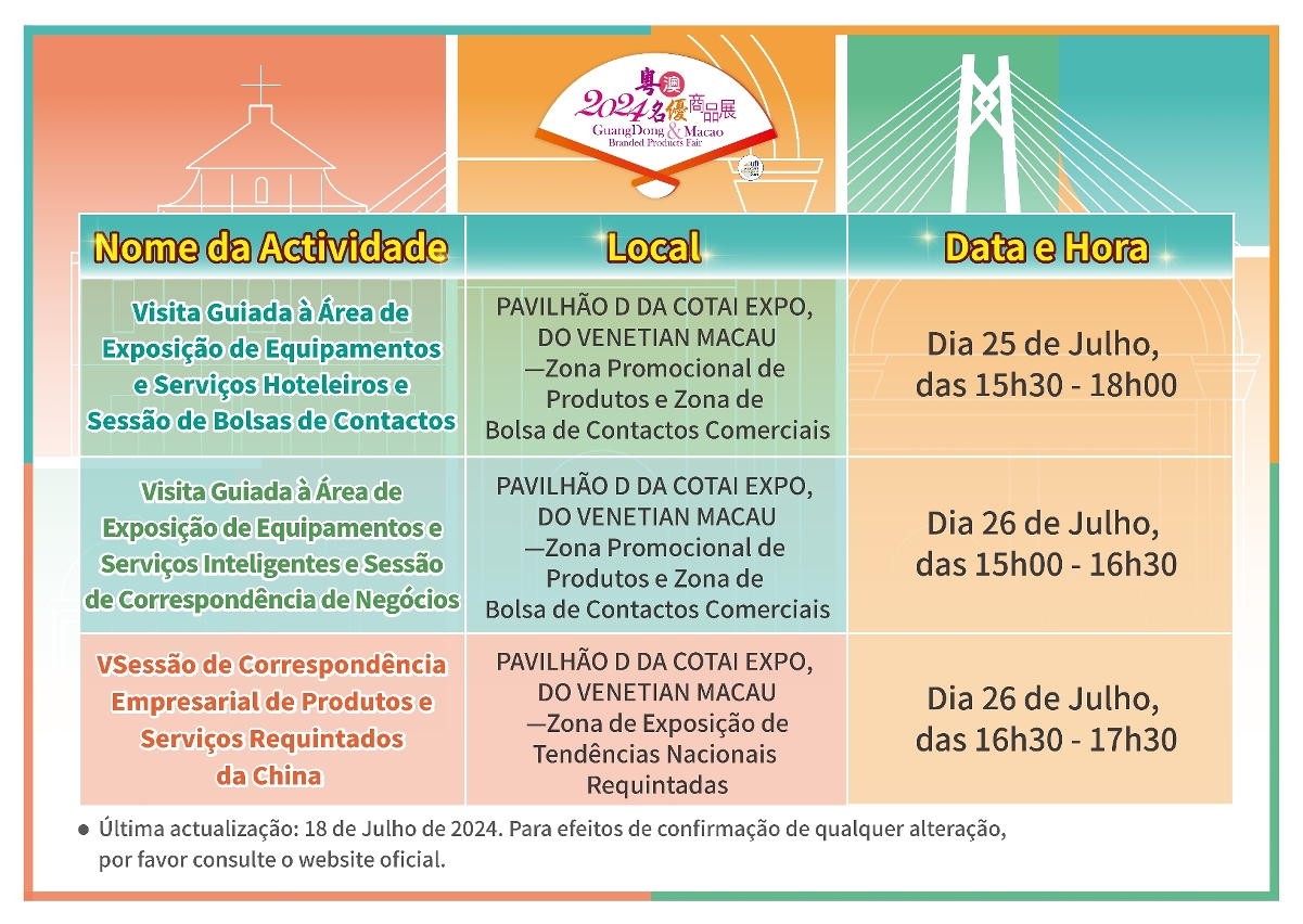 A GMBPF de 2024 disponibilizará três sessões de bolsas de contacto