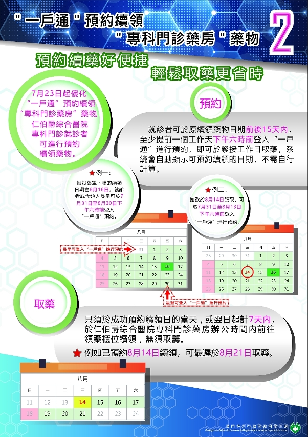 “一戶通”預約續領“專科門診藥房＂藥物圖文包 2