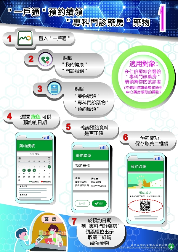 “一戶通”預約續領“專科門診藥房＂藥物圖文包 1