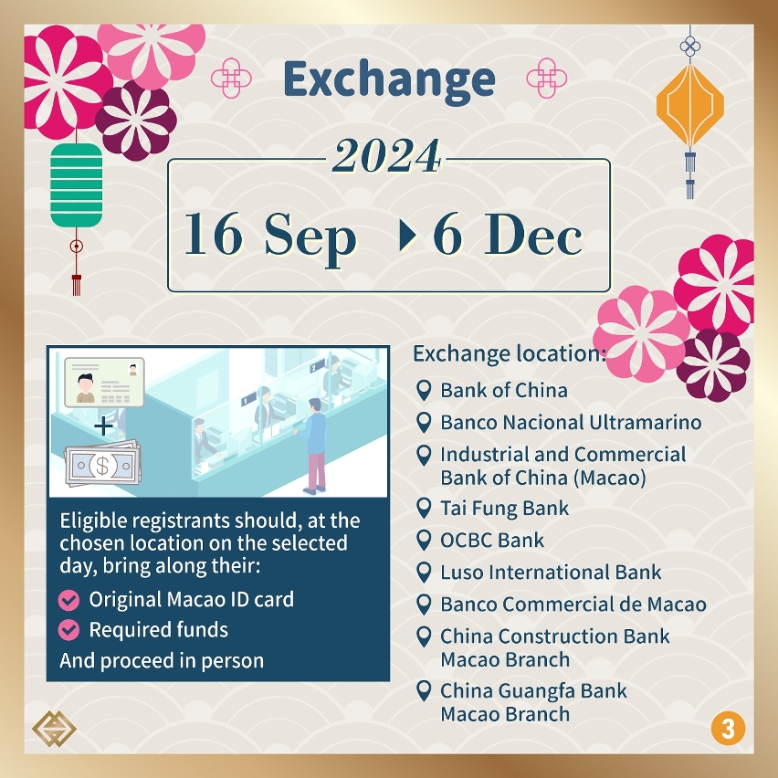 Online registration for the exchange of four previously issued Zodiac banknotes commencing next Monday (5 August)