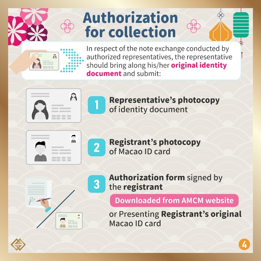 Online registration for the exchange of four previously issued Zodiac banknotes commencing next Monday (5 August)