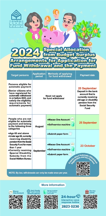 Flyer for Special Allocation from Budget Surplus 2024