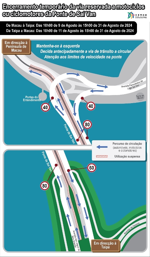 Suspensão provisória de utilização da via exclusiva para motociclos e circulação de veículos condicionada ao trânsito no acesso em virtude da obra de repavimentação da Ponte de Sai Van com asfalto