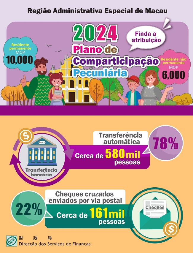 Consumada a atribuição no âmbito do Plano de Comparticipação Pecuniária no Desenvolvimento Económico para o ano de 2024_1