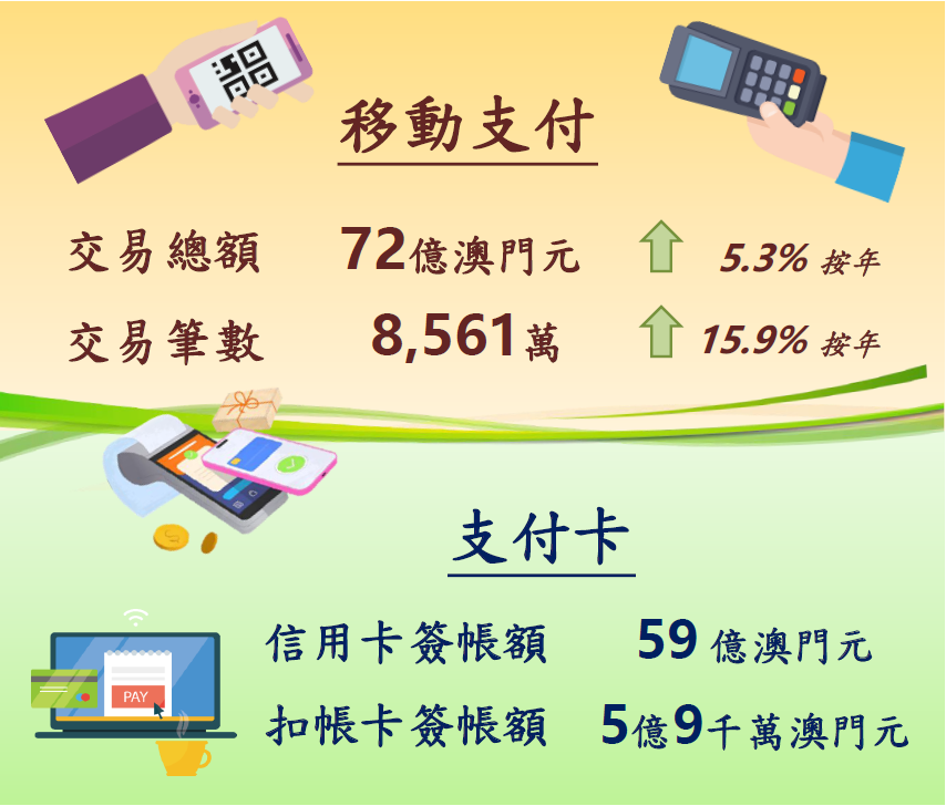 2024年第二季移動支付和支付卡統計