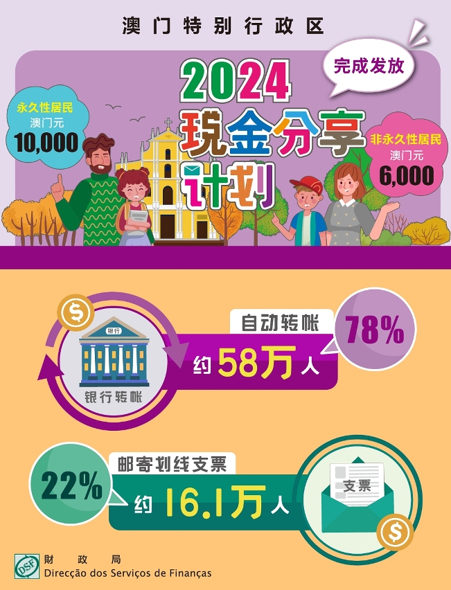 《2024年度現金分享計劃》完成發放_簡1