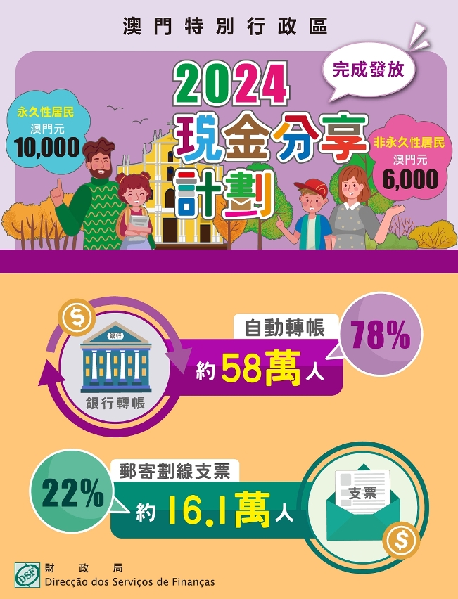 《2024年度現金分享計劃》完成發放_1