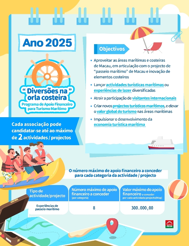 Infografia dos três programas de apoio financeiro da DST para 2025