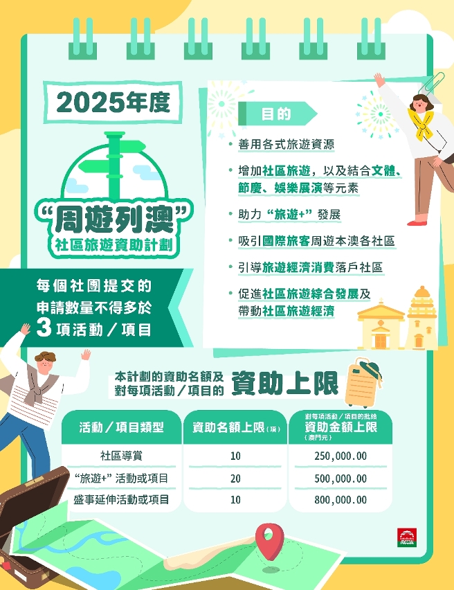 旅遊局2025年度三項資助計劃圖文包