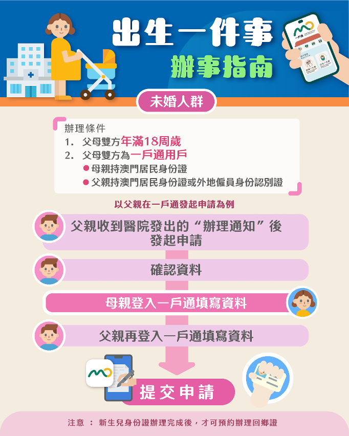 出生一件事辦事指南（未婚人群）
