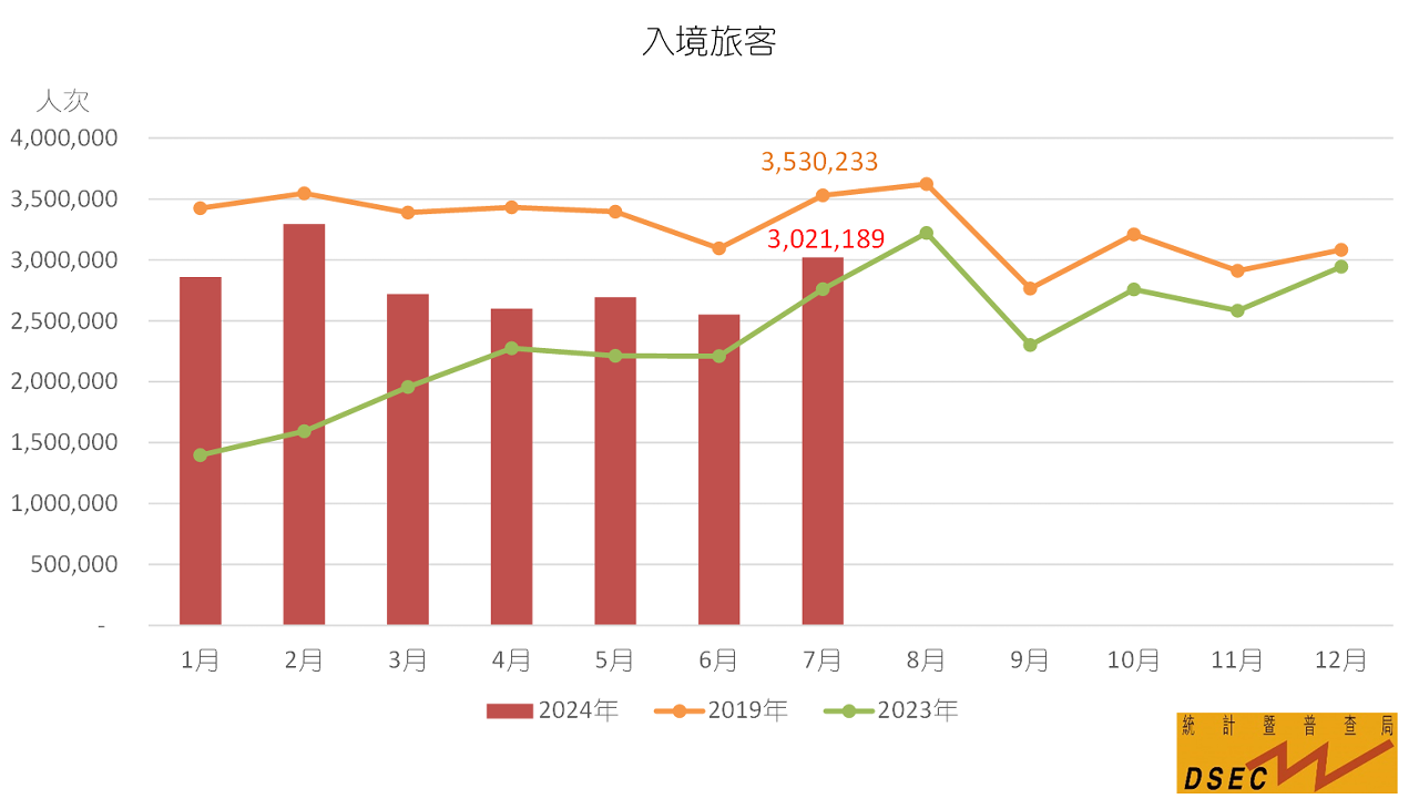 入境旅客