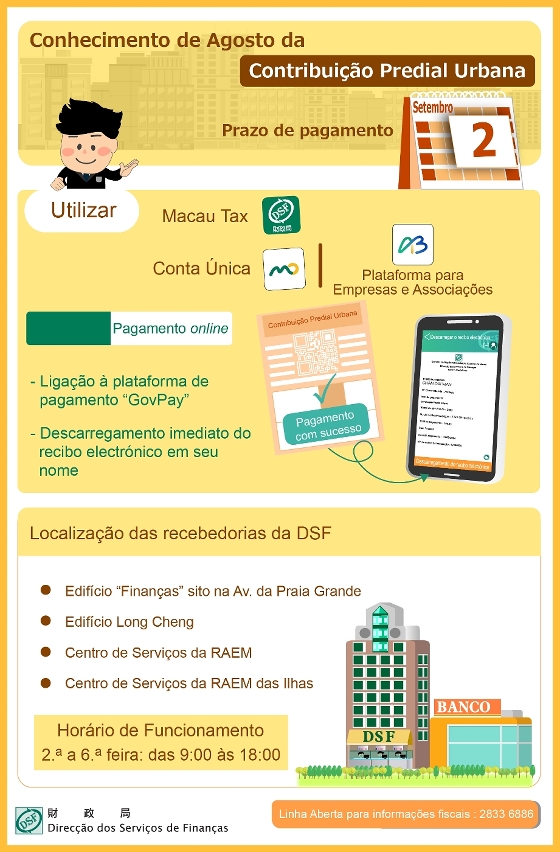 O prazo para o pagamento da Contribuição Predial Urbana, respeitante ao mês de Agosto, vai até ao dia 2 de Setembro