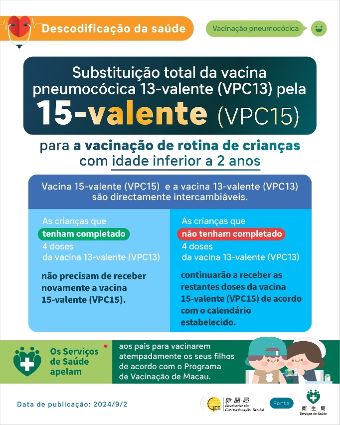 Vacinação pneumocócica de rotina de crianças com idade inferior a 2 anos