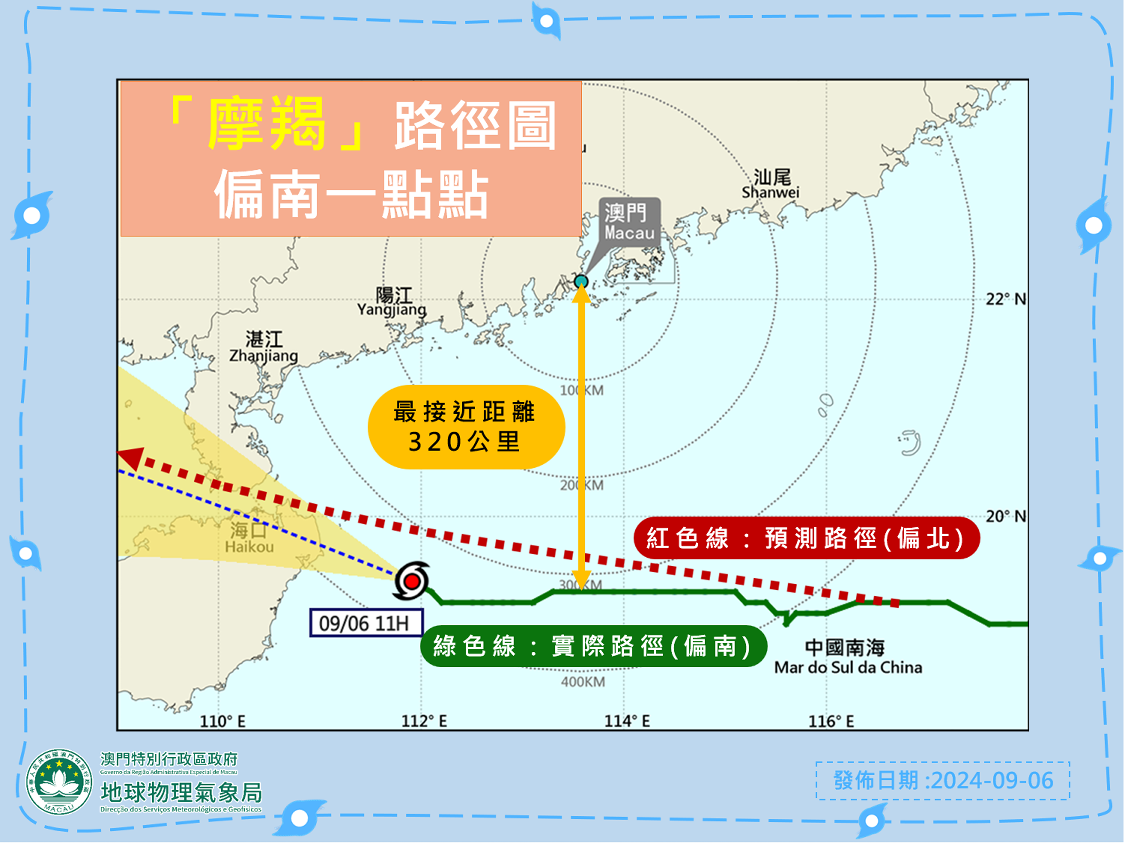 圖2. 熱帶氣旋「摩羯」路徑圖